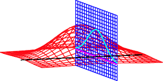 imagen de calculo multivariable